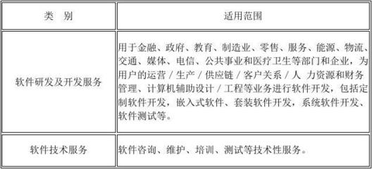 《技術(shù)先進(jìn)型服務(wù)業(yè)務(wù)認(rèn)定范圍（試行）》解讀 聚焦信息技術(shù)咨詢服務(wù)的界定與發(fā)展