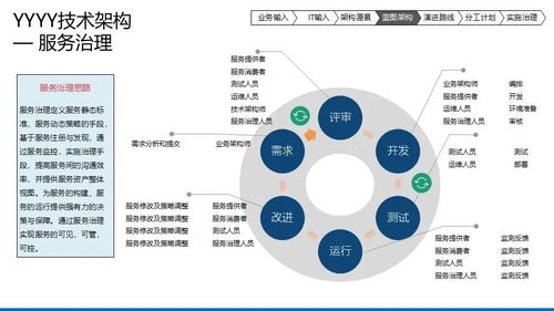 企業(yè)數(shù)字化轉(zhuǎn)型 基于TOGAF與PBRM模型的IT架構(gòu)藍(lán)圖規(guī)劃與治理全景